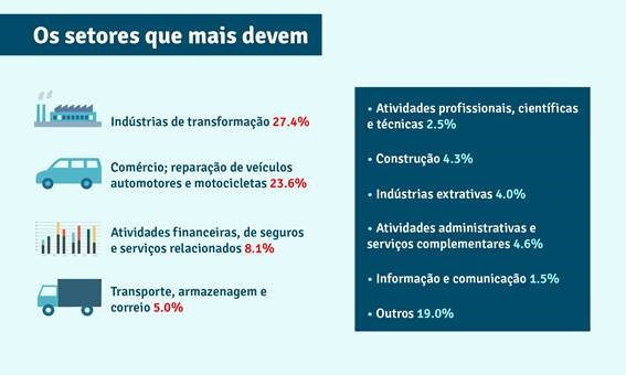 setores