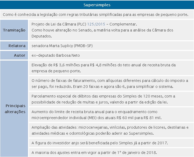tabela