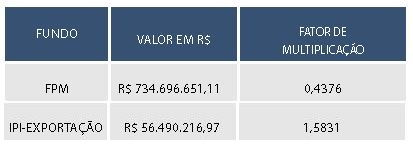 fpm-outubro-2